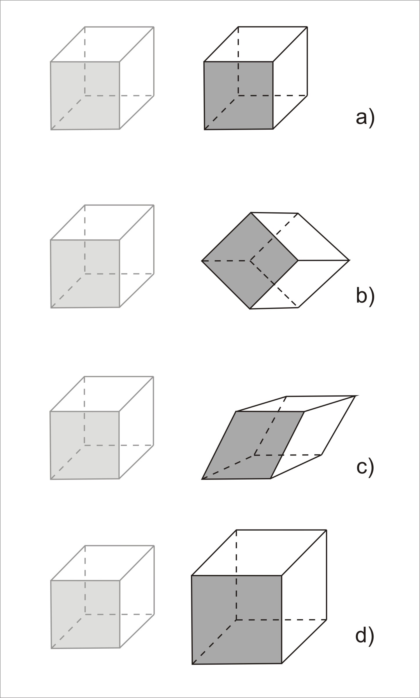 Obr. 1. Typy deformácie