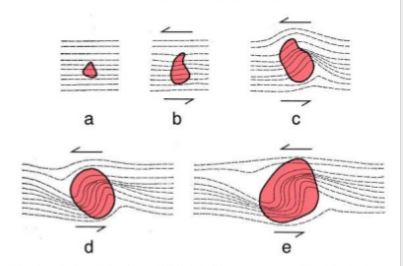 Obr. 2. Rast porfyroblastu