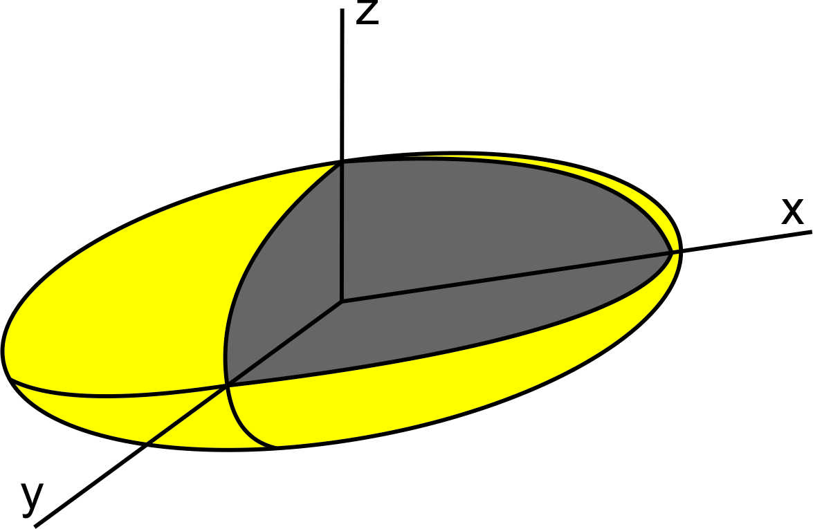 Obr.  6. Deformačný elipsoid