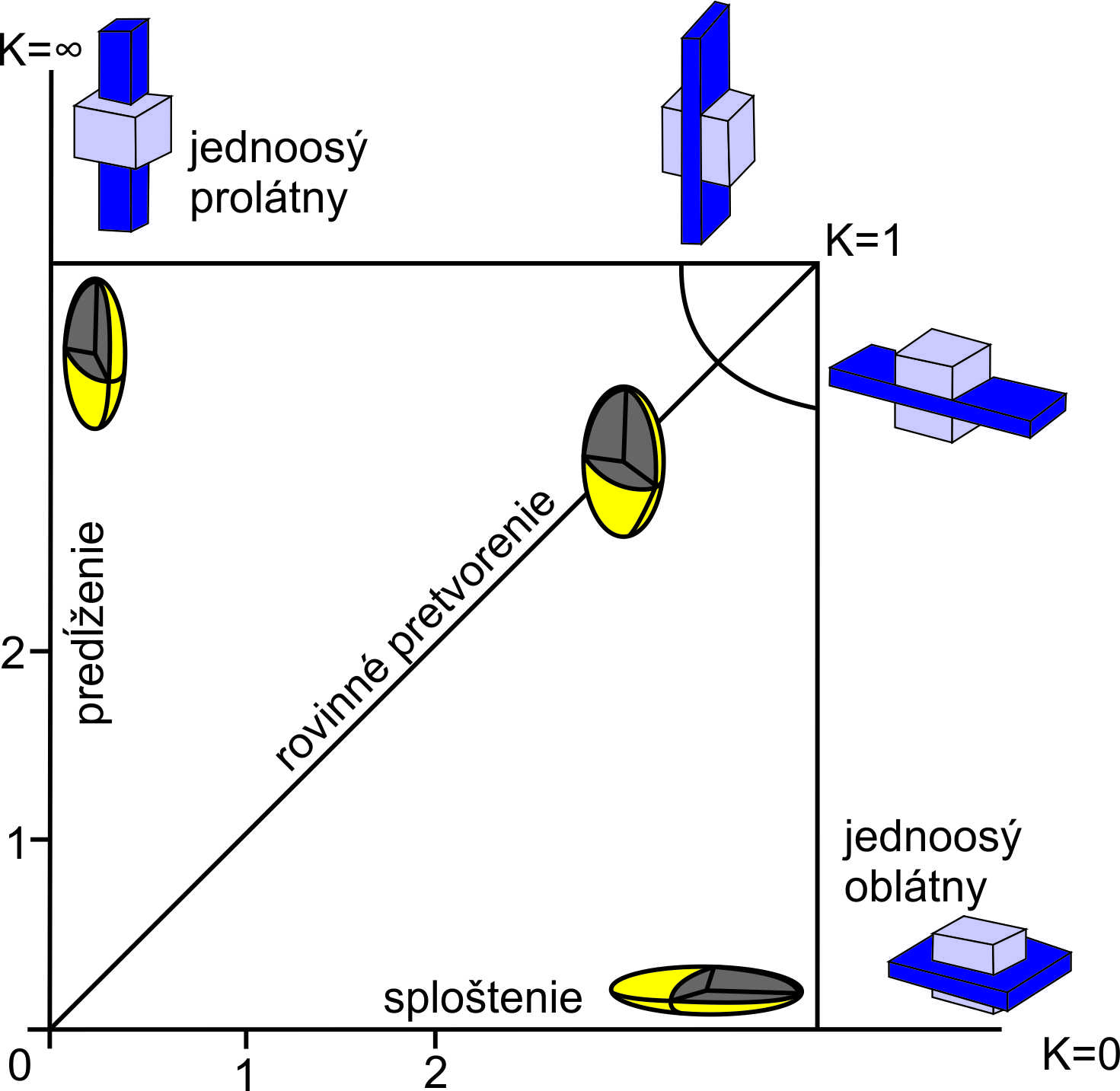 Obr.  7. Flynnov diagram