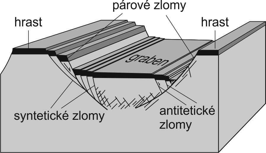 Obr. 3b. graben