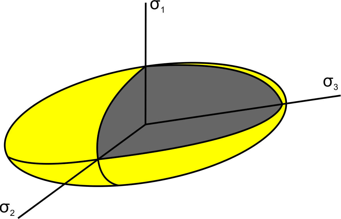 Obr. 3. Napäťový elipsoid