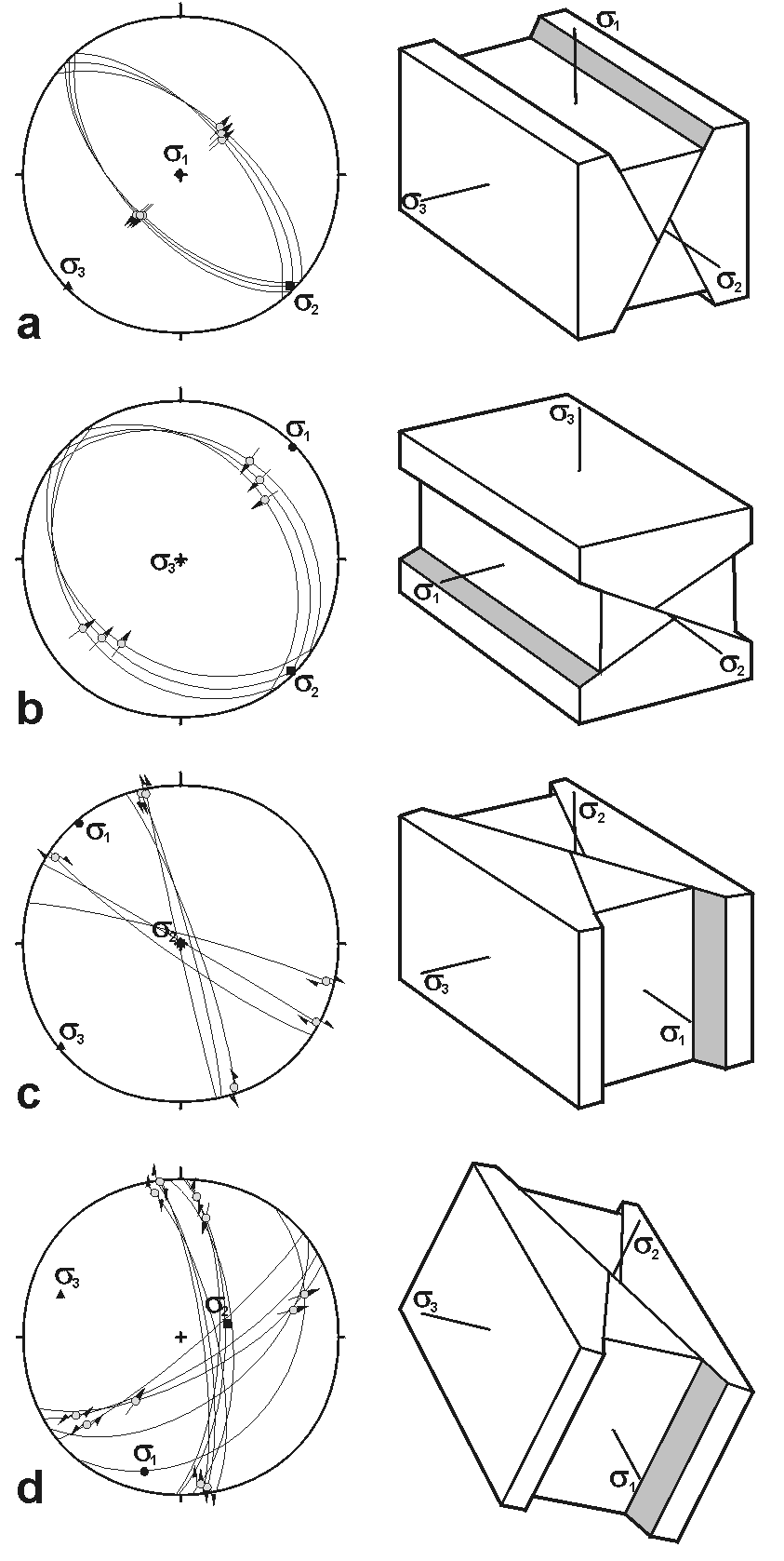 Obr. 2: Párové zlomové systémy a ich príklady zobrazené na stereogramoch