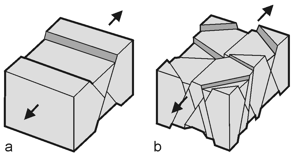 Obr. 3: Vznik párového systému zlomov