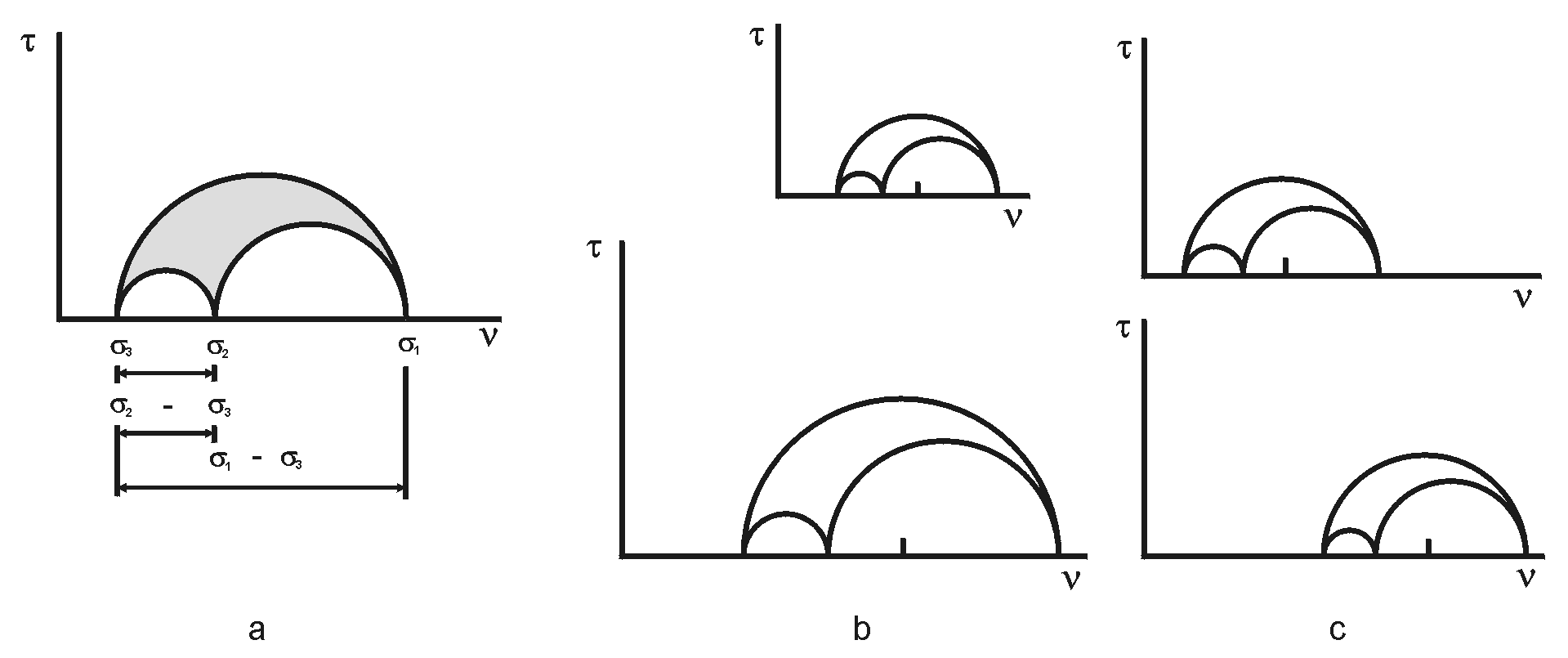 Obr. 5: Mohrove diagramy (upravené podľa Angelier, 1994)