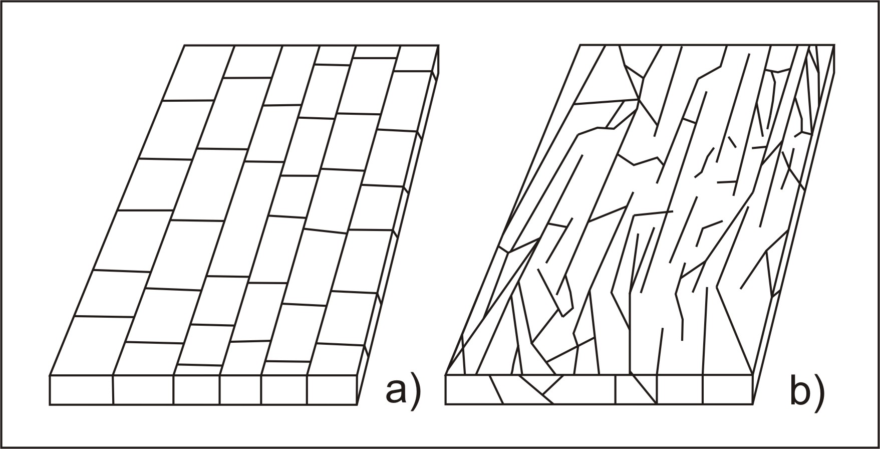 Obr. 1: Puklinový systém: a) systematické pukliny, b) nesystematické pukliny