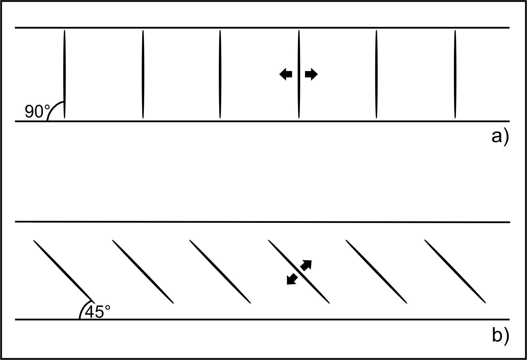 Obr. 4: Vznik žíl: a) čistý strih, b) jednoduchý strih