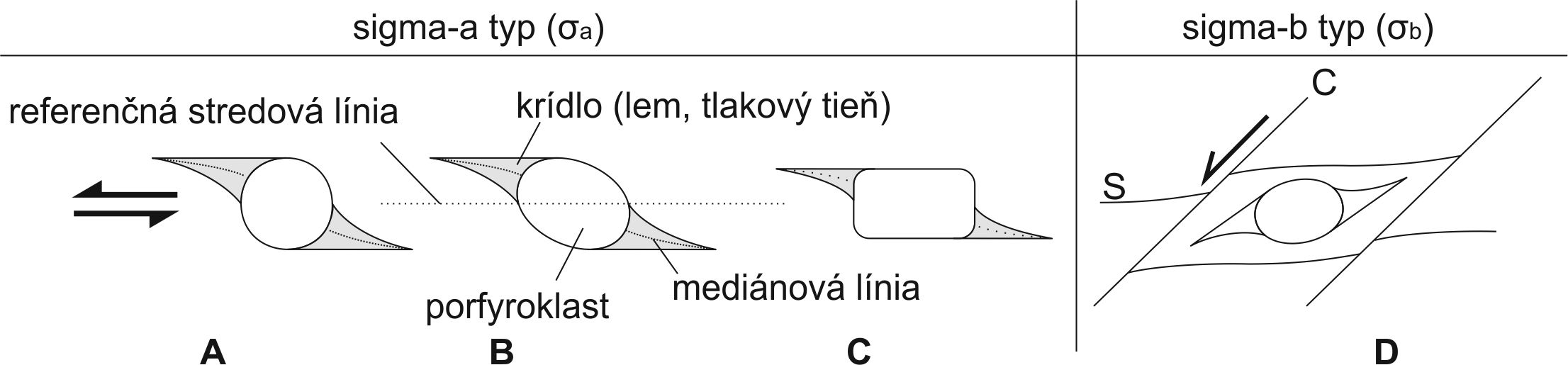 sigma klasty